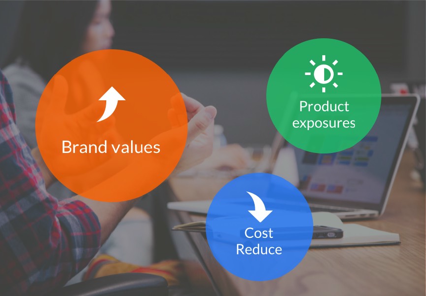 E-Commerce Marketing and Promotion