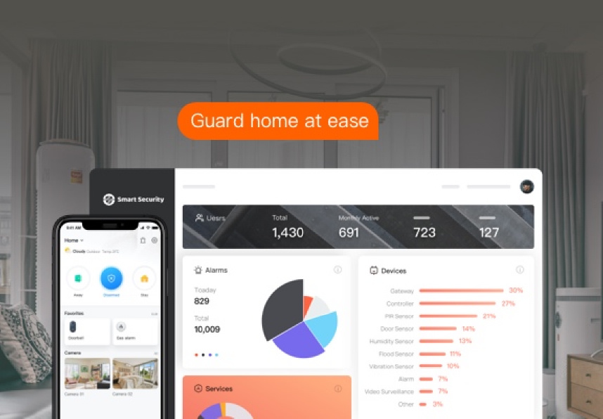 Smart Protect User Operation Mange Platform